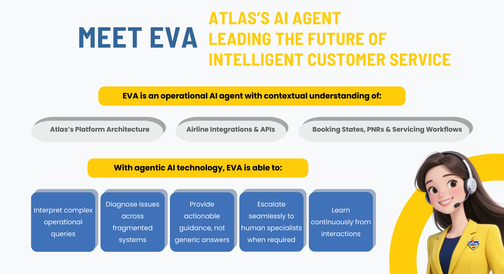 EVA's capability Atlas's AI agent