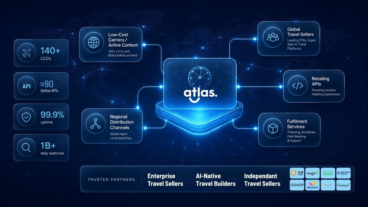 ATLAS OPENS ITS ENTERPRISE GRADE RETAILING INFRASTRUCTURE TO A NEW GENERATION OF TRAVEL SELLERS
